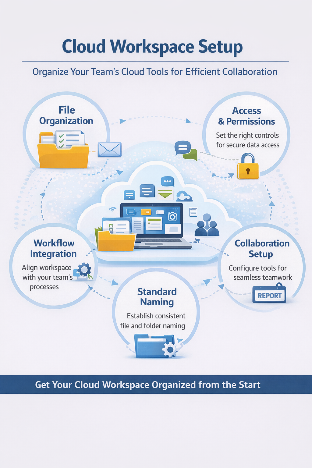 Data Strategy Diagram