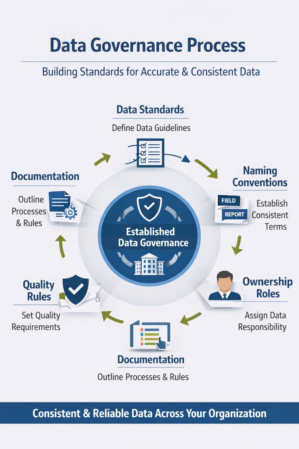 Data Strategy Diagram