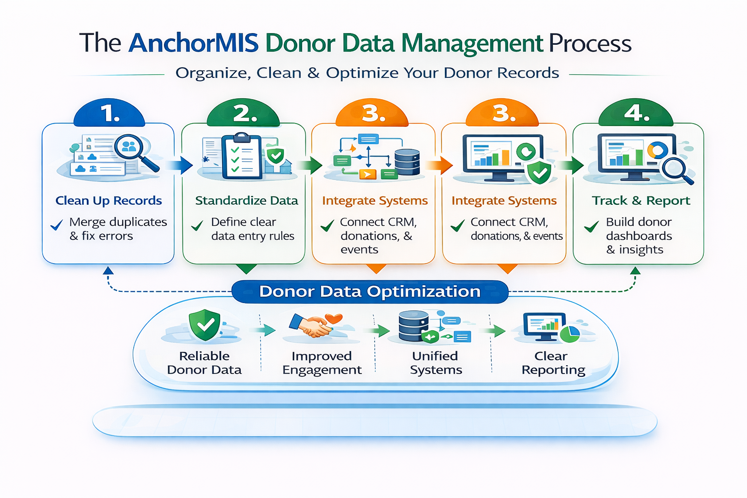 Data Strategy Diagram