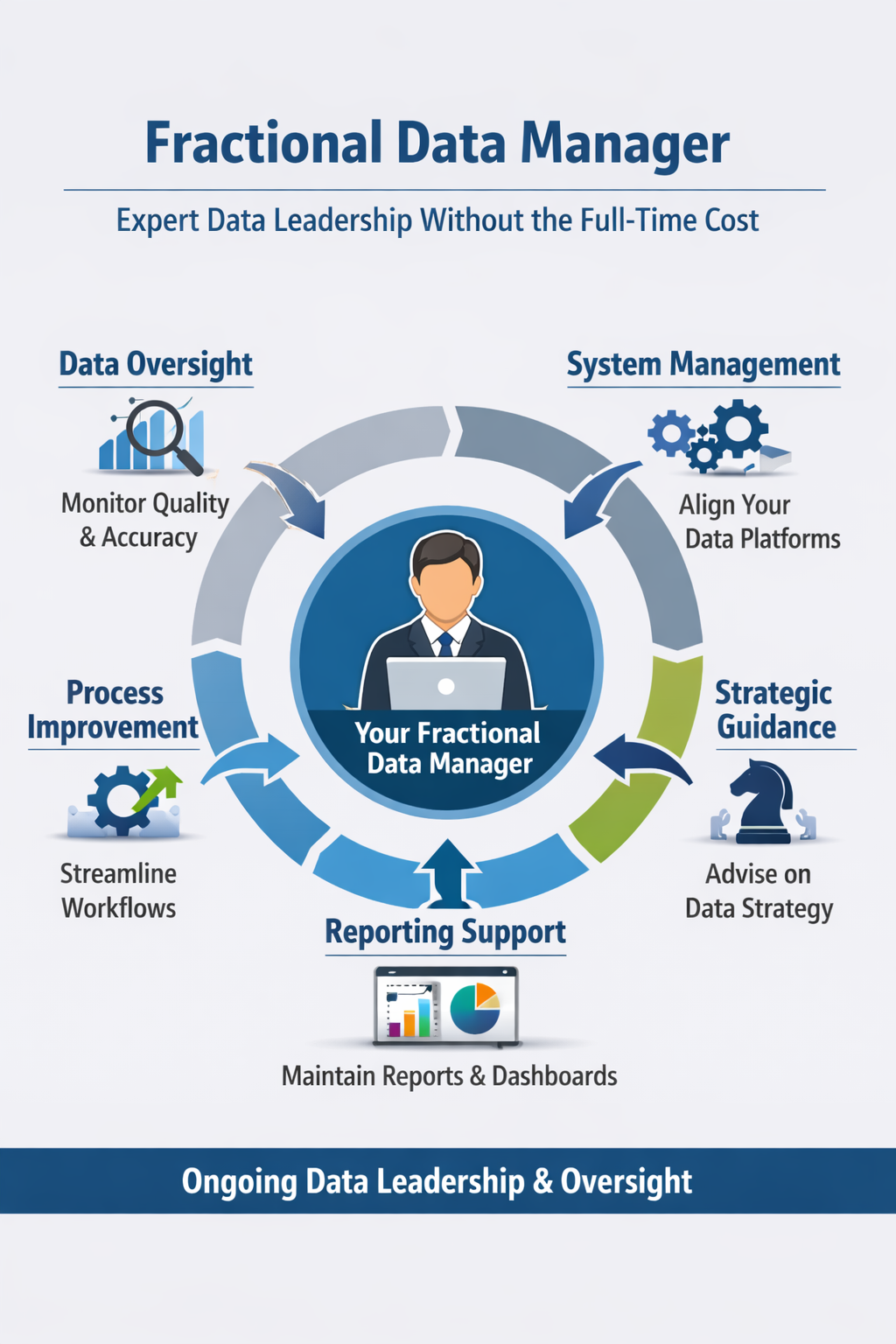 Data Strategy Diagram