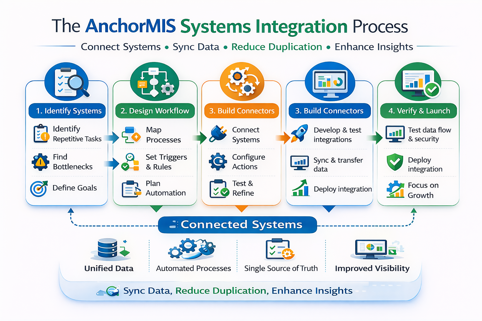 Systems Integration Diagram