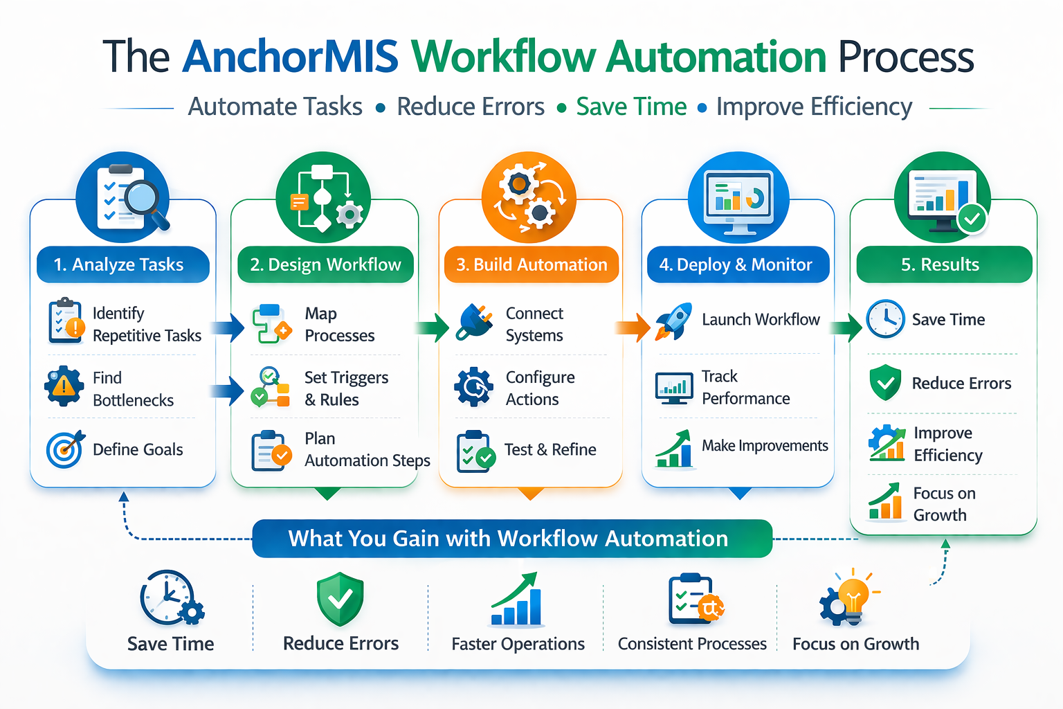 Workflow Automation Diagram